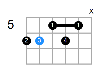 D#7b9 Chord